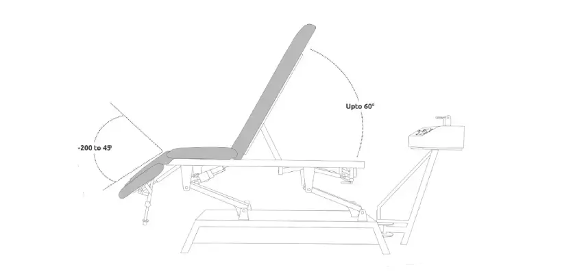  Range of Motion  